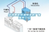 深圳展櫃恒溫恒濕機廠家推薦介紹