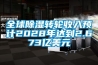 全球91看片网站视频轉輪收入預計2028年達到2.673億美元