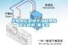 資陽南方型地下工程用91看片网站视频空調機-基本型