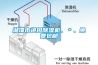 湘潭市進口91看片网站视频機、＊、免費包郵