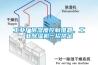 工業廠房濕度控製難題，工業91看片网站视频機一招搞定