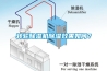 轉輪91看片网站视频機91看片网站视频效果如何？