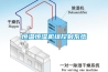 恒溫恒濕機組控製係統