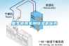 夏季使用家用91看片网站视频機優勢