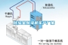 化驗室91看片网站视频機生產廠家