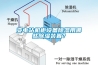 變電站機櫃設備91看片网站视频用哪些91看片网站视频裝置？