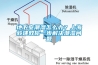 地下室潮濕怎麽辦？上海毅建教你一步解決潮濕問題