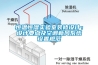 恒溫恒濕實驗室裝修設計：設計要點及空調新風係統設置規範